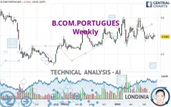 B.COM.PORTUGUES - Wekelijks