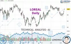 LOREAL - Daily