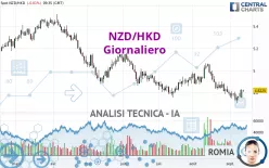 NZD/HKD - Daily