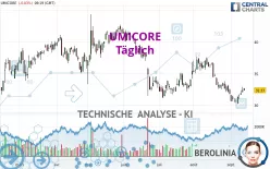 UMICORE - Daily