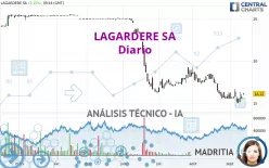 LAGARDERE SA - Diario