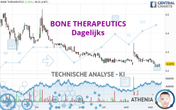 BIOSENIC - Dagelijks