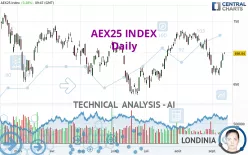 AEX25 INDEX - Daily