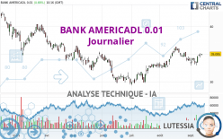 BANK AMERICADL 0.01 - Journalier