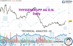 THYSSENKRUPP AG O.N. - Daily