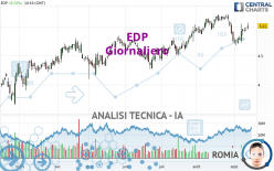 EDP - Giornaliero