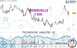 BONDUELLE - 1 Std.