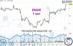 ENGIE - 1 uur