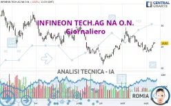 INFINEON TECH.AG NA O.N. - Giornaliero