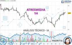 ATRESMEDIA - 1H