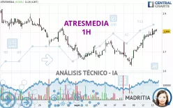 ATRESMEDIA - 1 Std.