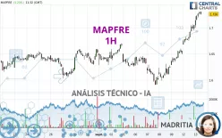 MAPFRE - 1H