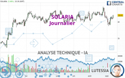 SOLARIA - Journalier