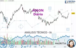 AEGON - Diario