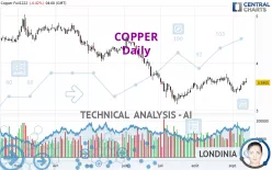 COPPER - Daily