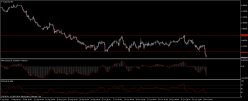 AUD/USD - 4 Std.