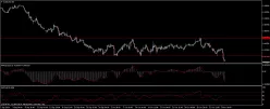 AUD/USD - 4 uur