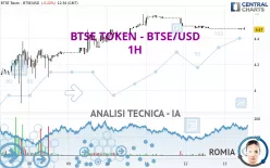 BTSE TOKEN - BTSE/USD - 1H