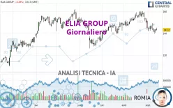 ELIA GROUP - Giornaliero