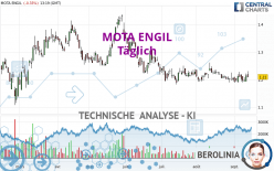 MOTA ENGIL - Täglich