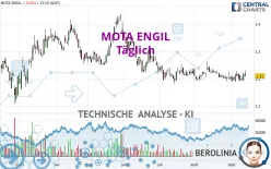 MOTA ENGIL - Täglich