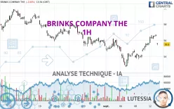 BRINKS COMPANY THE - 1H