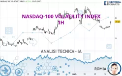 NASDAQ-100 VOLATILITY INDEX - 1H