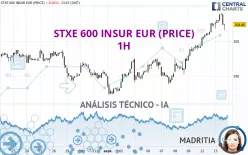 STXE 600 INSUR EUR (PRICE) - 1H