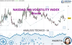 NASDAQ-100 VOLATILITY INDEX - Diario