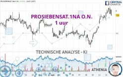 PROSIEBENSAT.1NA O.N. - 1 uur