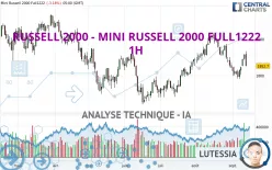 RUSSELL 2000 - MINI RUSSELL 2000 FULL1224 - 1H