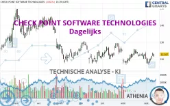 CHECK POINT SOFTWARE TECHNOLOGIES - Dagelijks