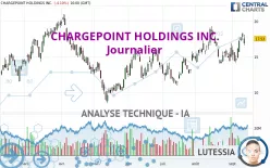 CHARGEPOINT HOLDINGS INC. - Journalier