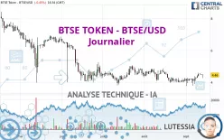 BTSE TOKEN - BTSE/USD - Journalier