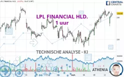 LPL FINANCIAL HLD. - 1 uur