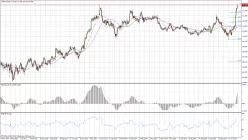 CHF/JPY - 15 min.