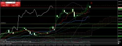 DAX40 PERF INDEX - 5 min.