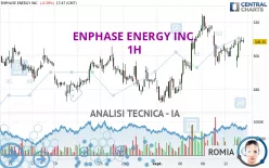 ENPHASE ENERGY INC. - 1H