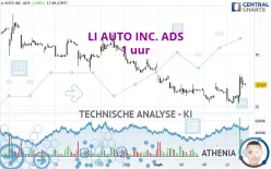 LI AUTO INC. ADS - 1 uur