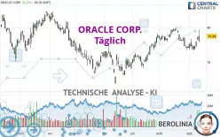 ORACLE CORP. - Täglich