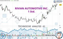 RIVIAN AUTOMOTIVE INC. - 1 Std.