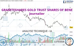 GRANITESHARES GOLD TRUST SHARES OF BENE - Journalier