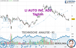 LI AUTO INC. ADS - Täglich