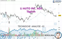 LI AUTO INC. ADS - Täglich