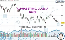 ALPHABET INC. CLASS A - Daily