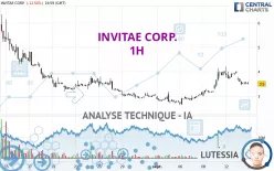 INVITAE CORP. - 1H