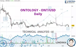 ONTOLOGY - ONT/USD - Daily