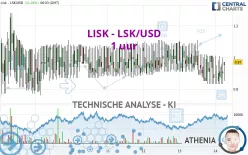 LISK - LSK/USD - 1 uur