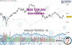 IBEX TOP DIV - Giornaliero