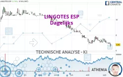 LINGOTES ESP - Dagelijks